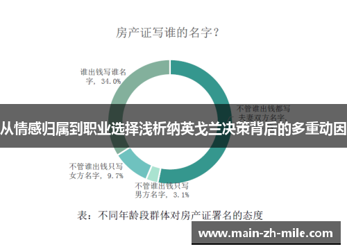 从情感归属到职业选择浅析纳英戈兰决策背后的多重动因