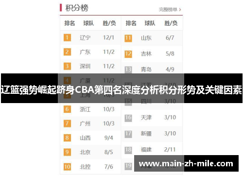 辽篮强势崛起跻身CBA第四名深度分析积分形势及关键因素 辽篮强势崛起跻身CBA第四名深度分析积分形势及关键因素