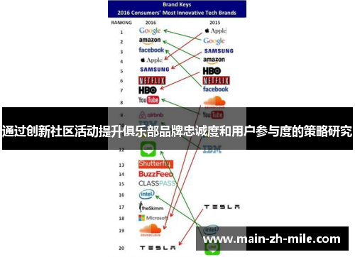 通过创新社区活动提升俱乐部品牌忠诚度和用户参与度的策略研究