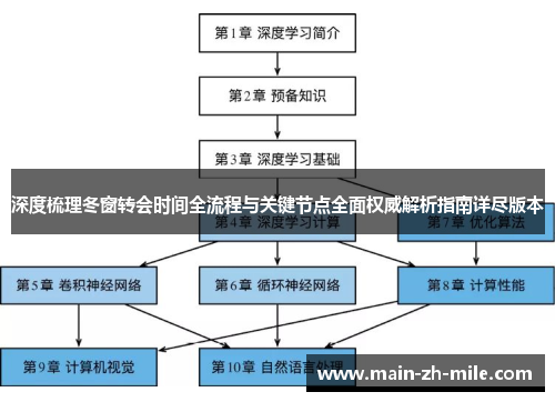 深度梳理冬窗转会时间全流程与关键节点全面权威解析指南详尽版本 深度梳理冬窗转会时间全流程与关键节点全面权威解析指南详尽版本