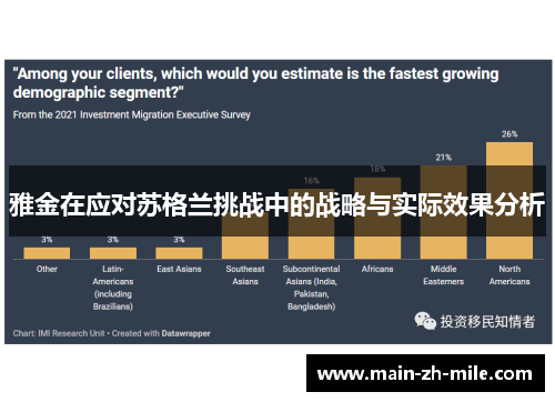 雅金在应对苏格兰挑战中的战略与实际效果分析 雅金在应对苏格兰挑战中的战略与实际效果分析