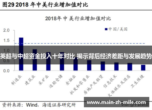 英超与中超资金投入十年对比 揭示背后经济差距与发展趋势
