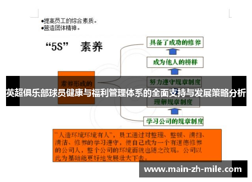 英超俱乐部球员健康与福利管理体系的全面支持与发展策略分析