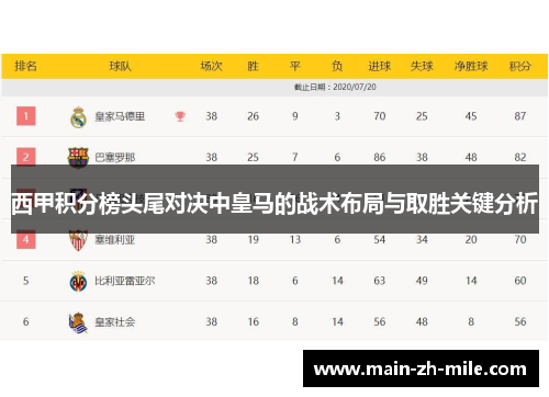 西甲积分榜头尾对决中皇马的战术布局与取胜关键分析