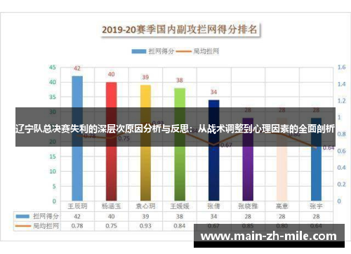 辽宁队总决赛失利的深层次原因分析与反思：从战术调整到心理因素的全面剖析