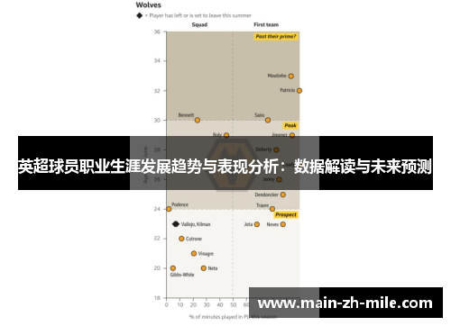 英超球员职业生涯发展趋势与表现分析：数据解读与未来预测
