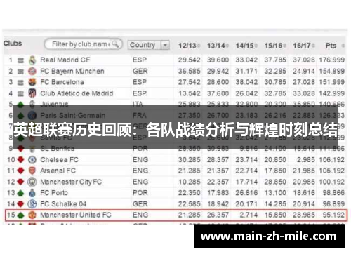 英超联赛历史回顾：各队战绩分析与辉煌时刻总结