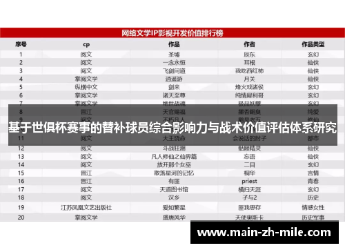 基于世俱杯赛事的替补球员综合影响力与战术价值评估体系研究