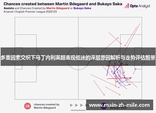 多重因素交织下马丁内利英超表现低迷的深层原因解析与走势评估前景