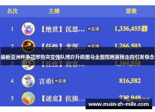 最新亚洲杯争冠形势突变强队博弈升级黑马全面搅局赛程走向引发悬念 最新亚洲杯争冠形势突变强队博弈升级黑马全面搅局赛程走向引发悬念