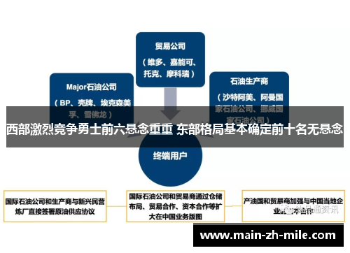 西部激烈竞争勇士前六悬念重重 东部格局基本确定前十名无悬念