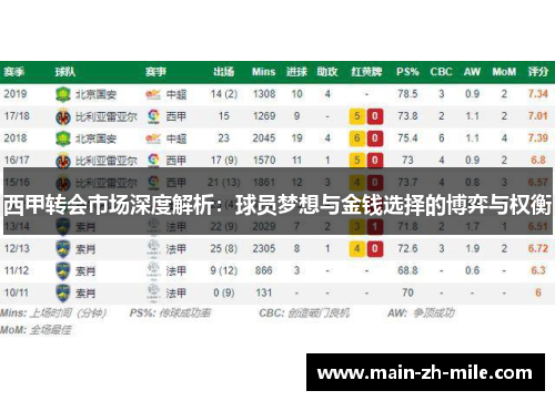 西甲转会市场深度解析：球员梦想与金钱选择的博弈与权衡