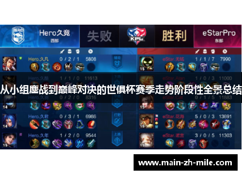 从小组鏖战到巅峰对决的世俱杯赛季走势阶段性全景总结