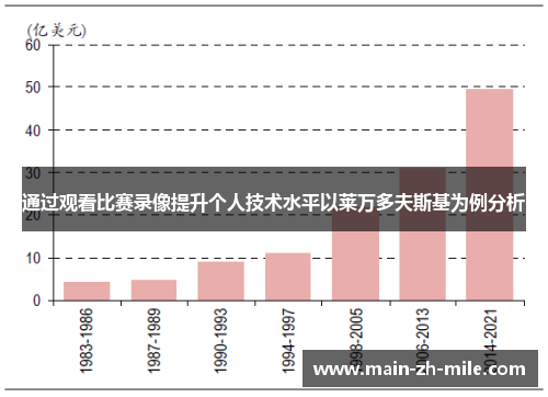 通过观看比赛录像提升个人技术水平以莱万多夫斯基为例分析