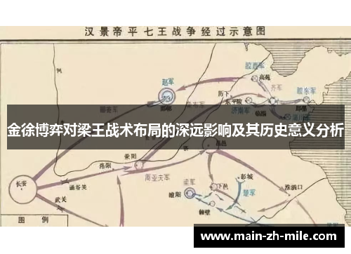 金徐博弈对梁王战术布局的深远影响及其历史意义分析