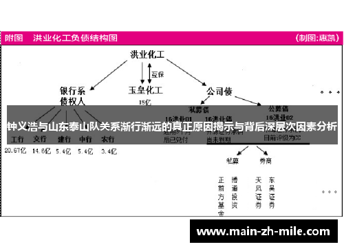 钟义浩与山东泰山队关系渐行渐远的真正原因揭示与背后深层次因素分析